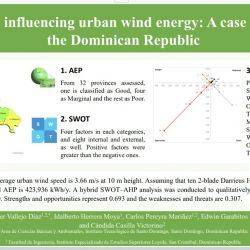 Key factors influencing urban wind energy: A case study from the Dominican Republic